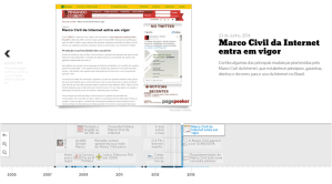 linha do tempo marco civil